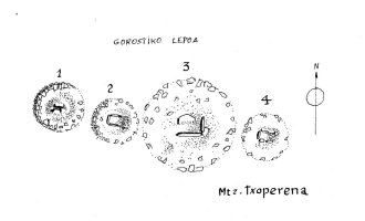 Cromlechs Gorostiko Lepoa  (Mtz. Txoperena)