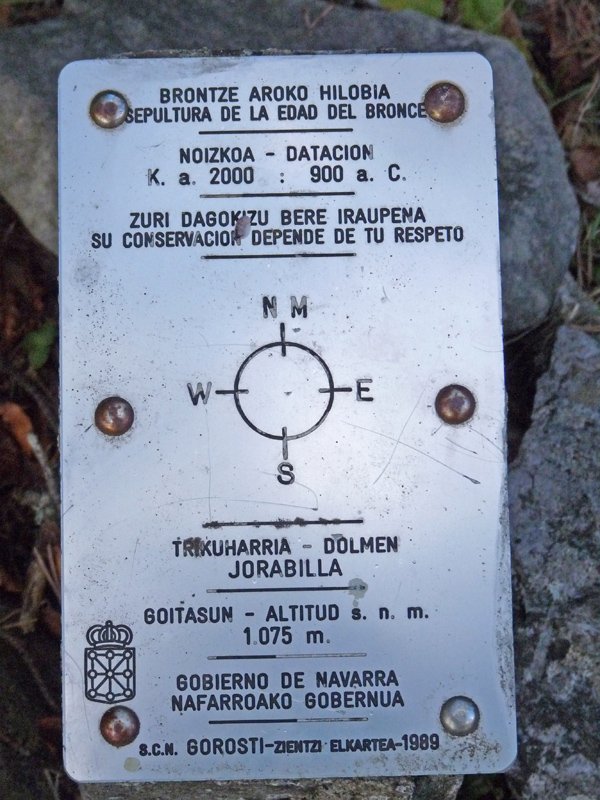 Jorabilako trikuharriaren adierazgarria