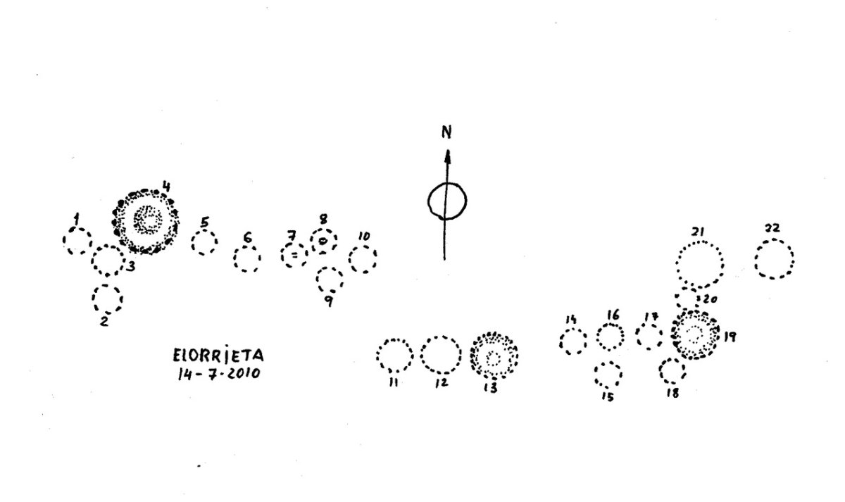Cromlechs Elorrieta   (Croquis  M. Txoperena)