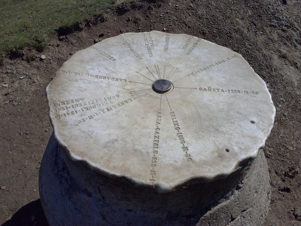 Aralarko Mendien mapa