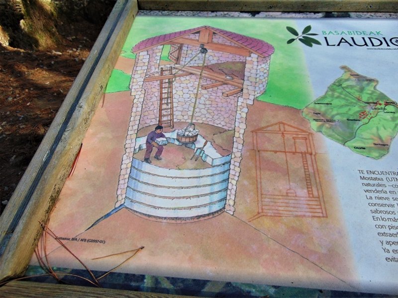 Ermuko Elur Zuloa Laudion