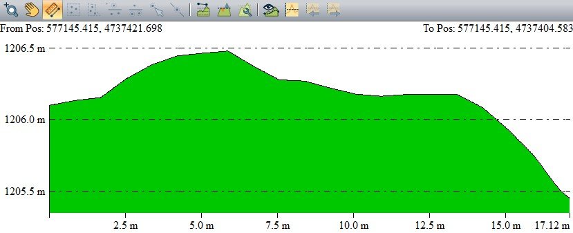 Agaria Ipar hegoaldera profila