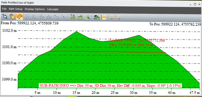 Irumugarrieta Iparralde Ekialde