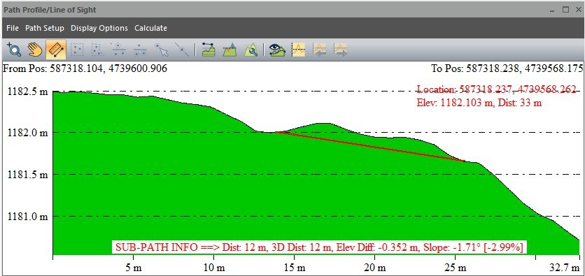 Elimendi profila iparraldetik hegoaldera
